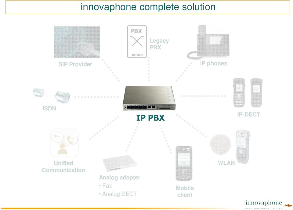 IP PBX IP-DECT Unified Communication