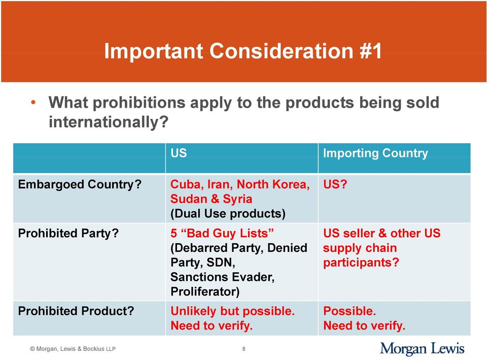 US Importing Country Cuba, Iran, North Korea, Sudan & Syria (Dual Use products) 5 Bad Guy Lists (Debarred Party,