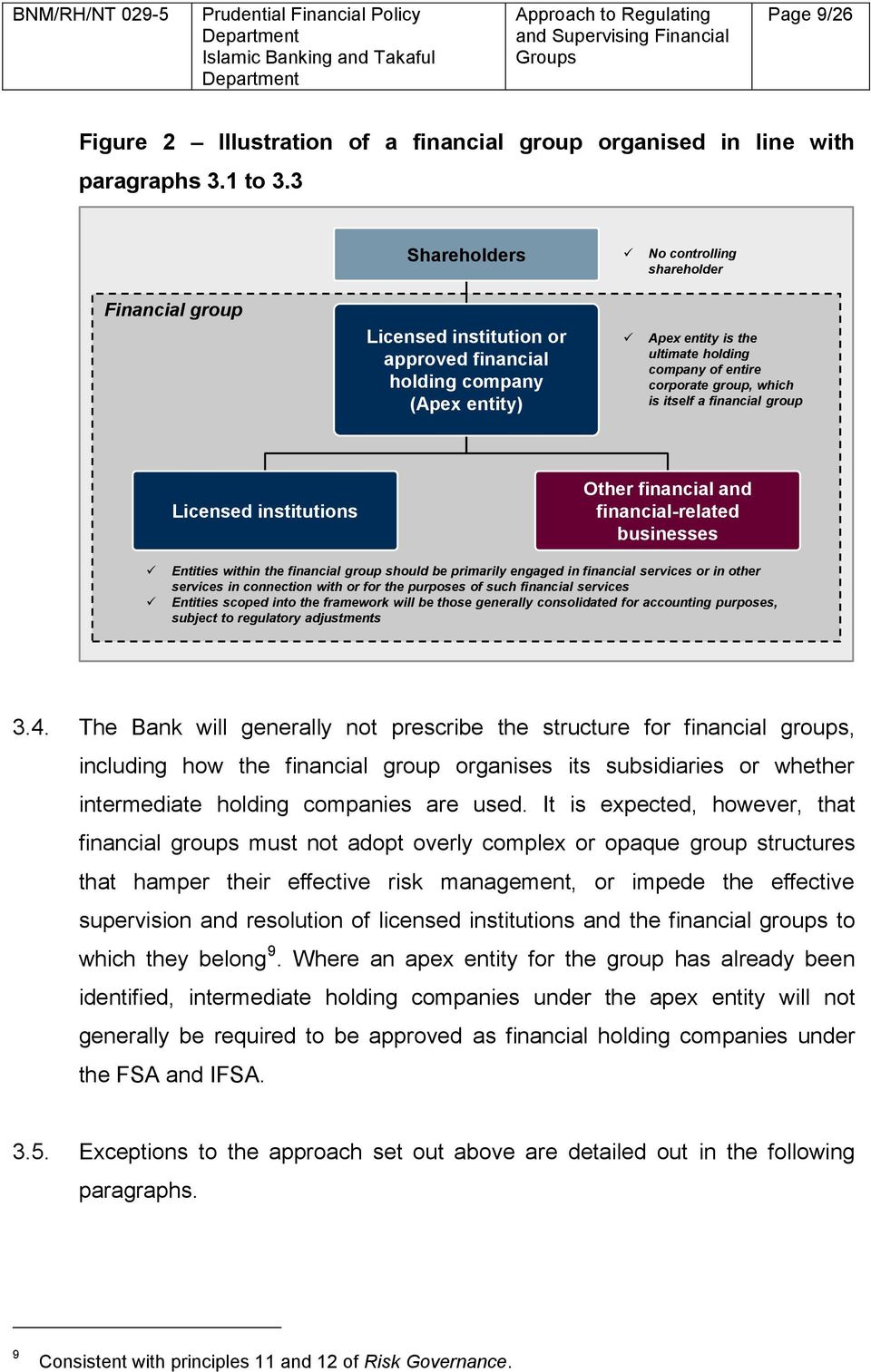 group, which is itself a financial group Licensed institutions Other financial and financial-related businesses Entities within the financial group should be primarily engaged in financial services