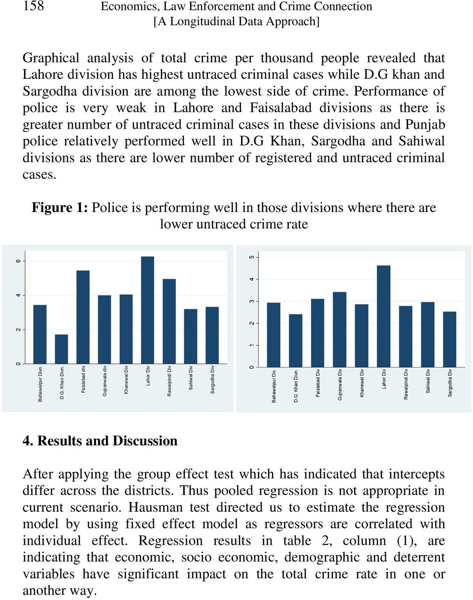 Performance of police is very weak in Lahore and Faisalabad divisions as there is greater number of untraced criminal cases in these divisions and Punjab police relatively performed well in D.