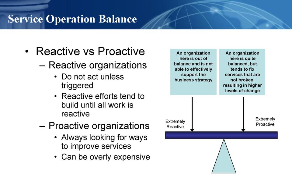 organization here is out of balance and is not able to effectively support the business strategy Extremely Reactive An