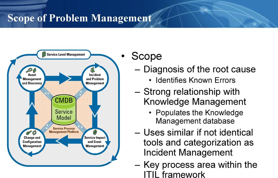 Knowledge Management database Uses similar if not identical tools and