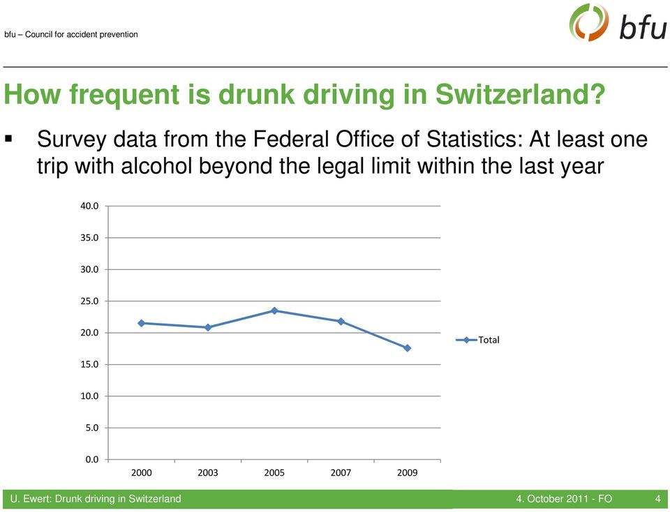 alcohol beyond the legal limit within the last year 40.0 35.0 30.0 25.0 20.