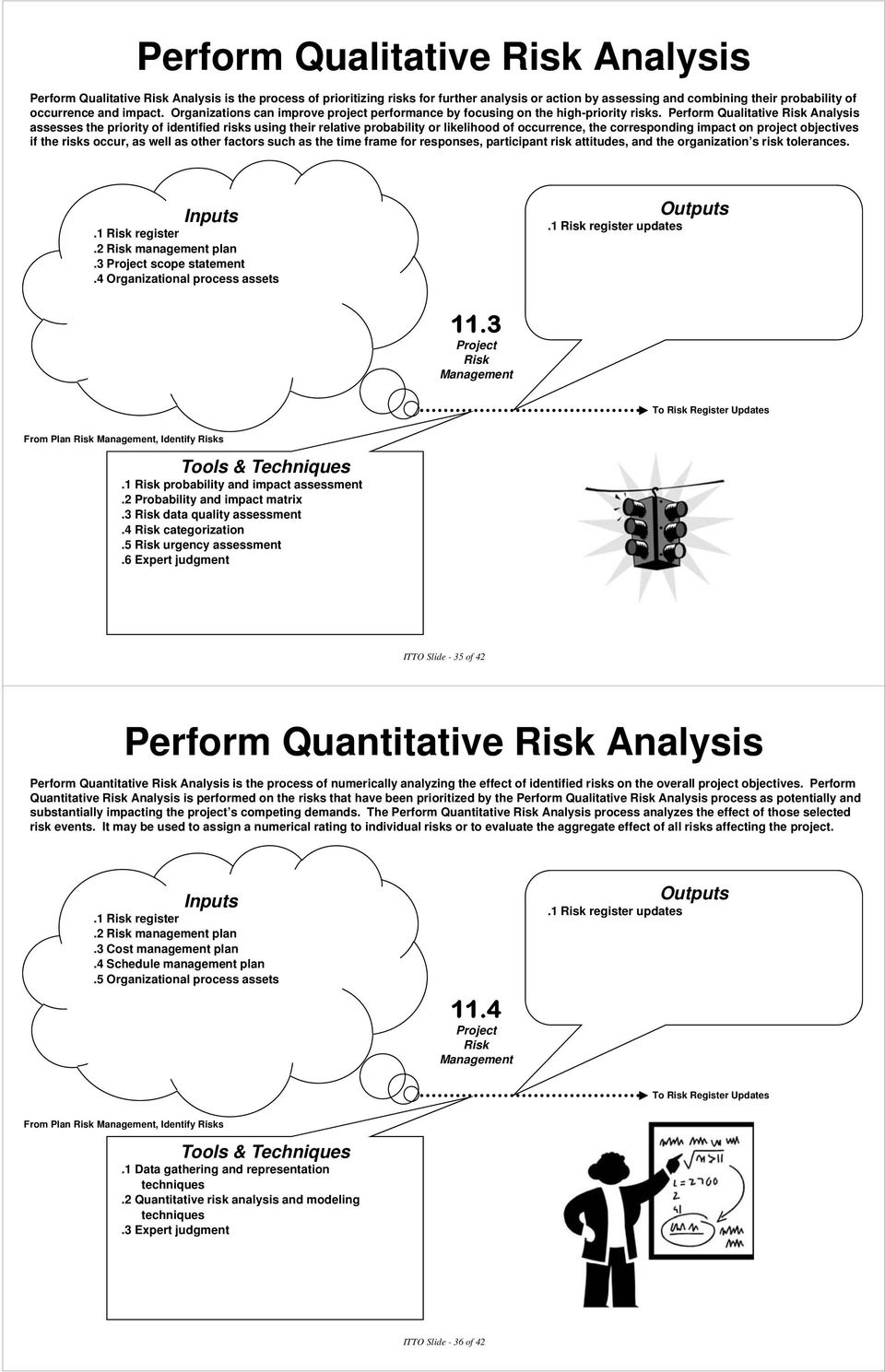 Perform Qualitative Risk Analysis assesses the priority of identified risks using their relative probability or likelihood of occurrence, the corresponding impact on project objectives if the risks
