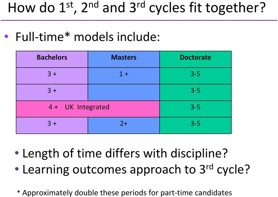 4 + UK Integrated 3-5 3 + 2+ 3-5 Length of time differs with discipline?