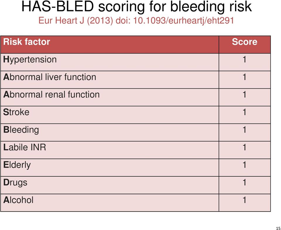 1093/eurheartj/eht291 Risk factor Score Hypertension 1
