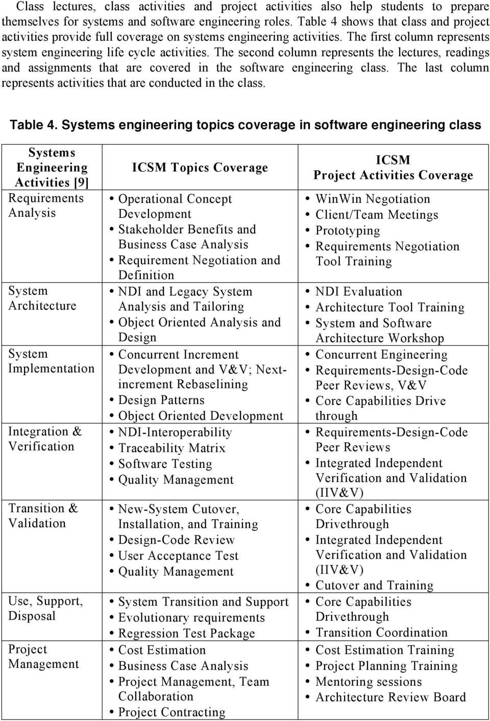 The second column represents the lectures, readings and assignments that are covered in the software engineering class. The last column represents activities that are conducted in the class. Table 4.