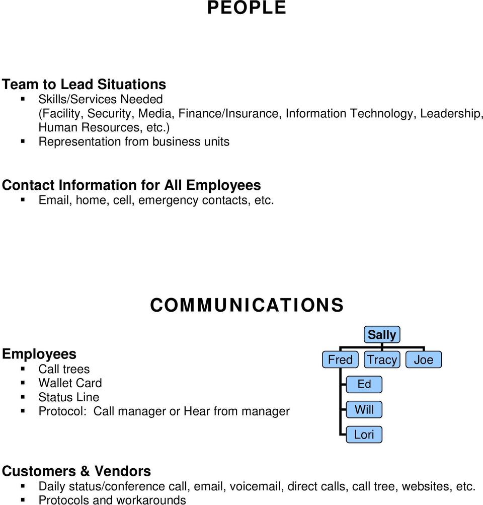 ) Representation from business units Contact Information for All Employees Email, home, cell, emergency contacts, etc.