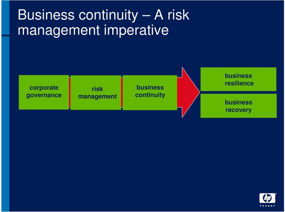 governance risk management business