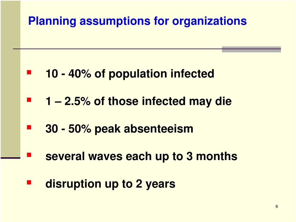 5% of those infected may die 30-50% peak