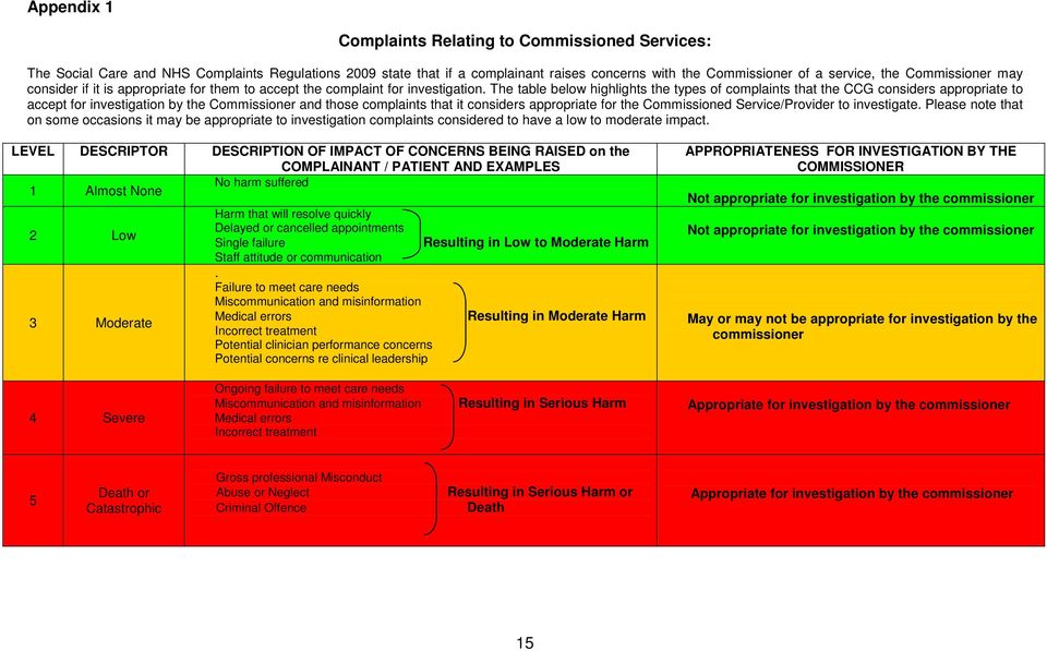 The table below highlights the types of complaints that the CCG considers appropriate to accept for investigation by the Commissioner and those complaints that it considers appropriate for the