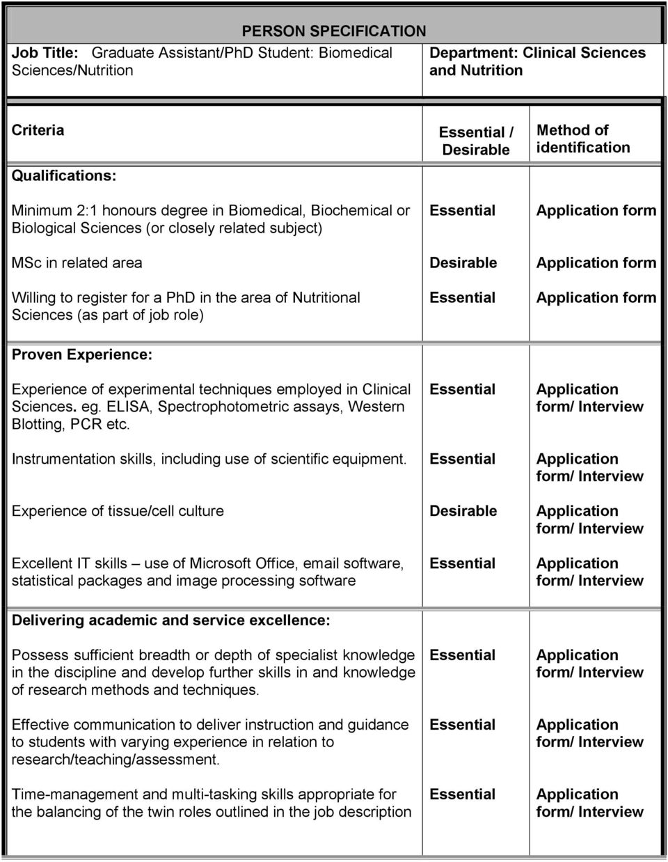 of Nutritional Sciences (as part of job role) Desirable form form form Proven Experience: Experience of experimental techniques employed in Clinical Sciences. eg.