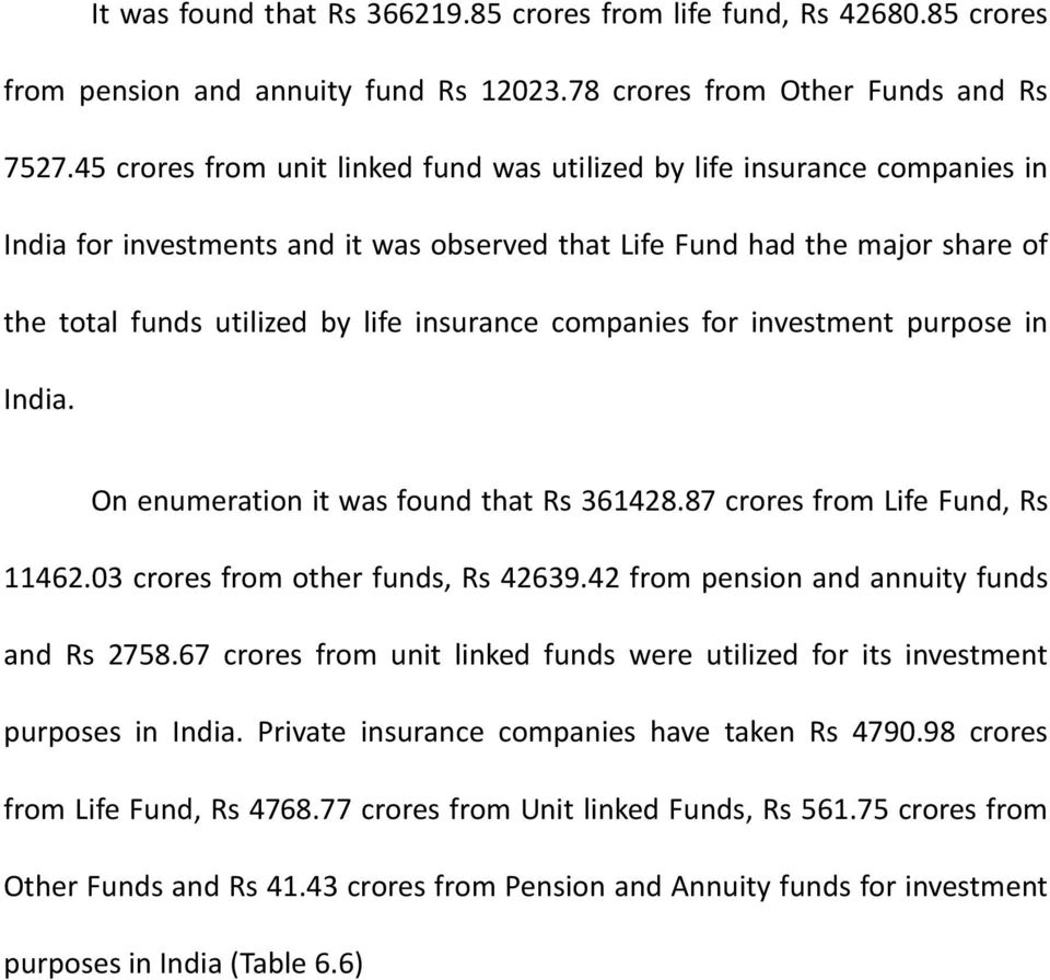 companies for investment purpose in India. On enumeration it was found that Rs 361428.87 crores from Life Fund, Rs 11462.03 crores from other funds, Rs 42639.