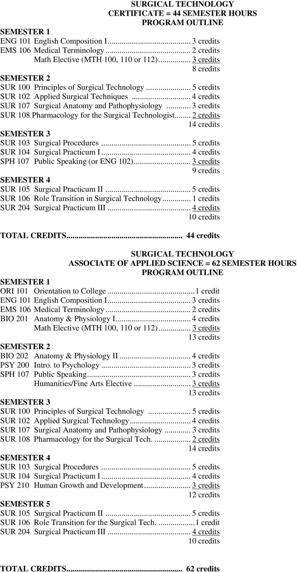 .. 3 credits SUR 108 Pharmacology for the Surgical Technologist... 2 credits 14 credits SEMESTER 3 SUR 103 Surgical Procedures... 5 credits SUR 104 Surgical Practicum I.
