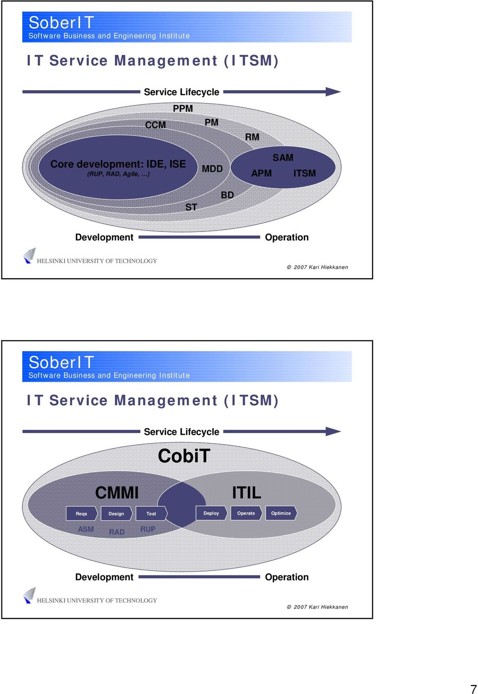 Operation IT Service (ITSM) Service Lifecycle CobiT CMMI ITIL Reqs