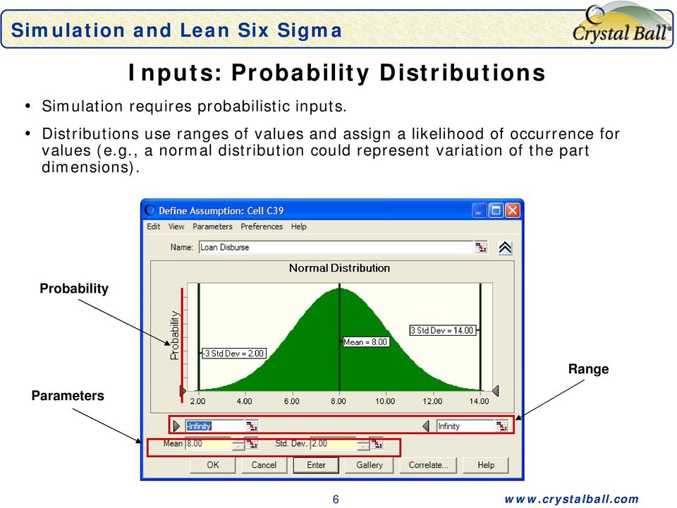 Distributions use ranges of values and assign a likelihood of