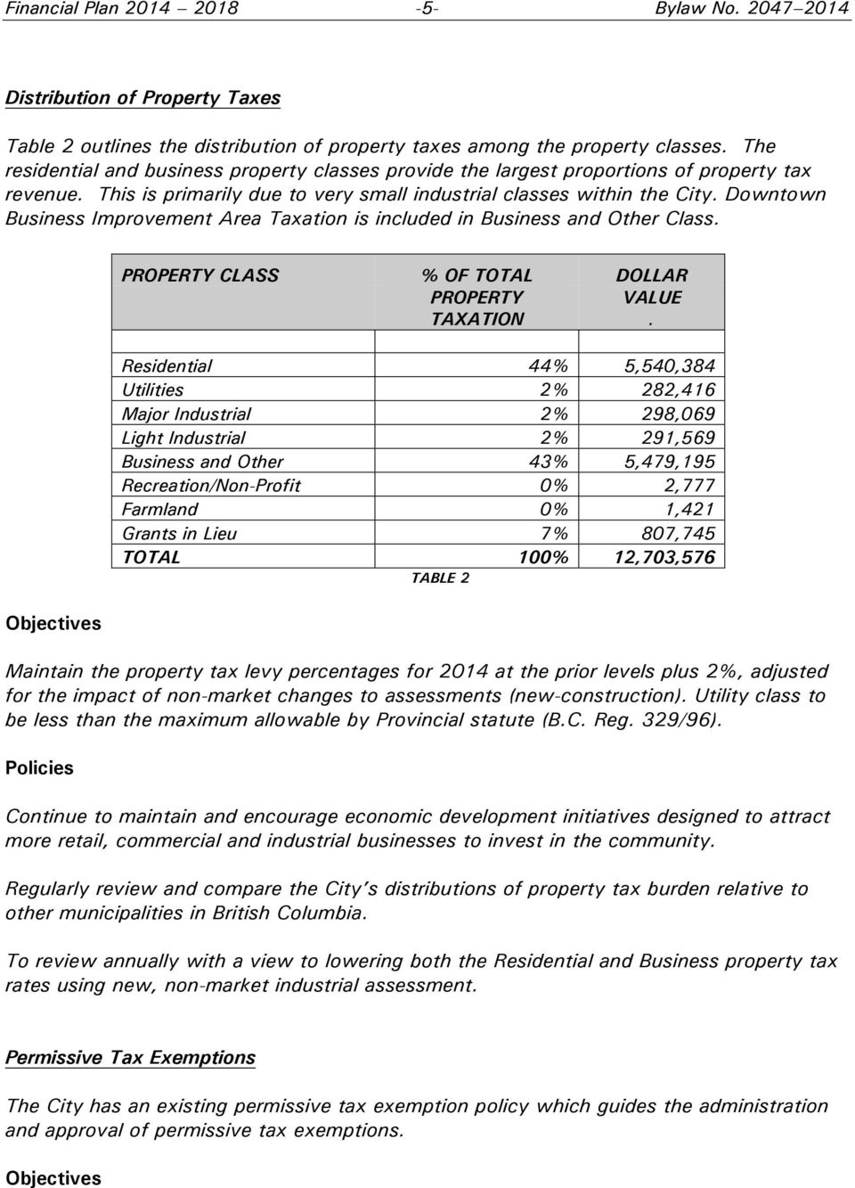 Downtown Business Improvement Area Taxation is included in Business and Other Class. Objectives PROPERTY CLASS % OF TOTAL DOLLAR PROPERTY VALUE TAXATION.