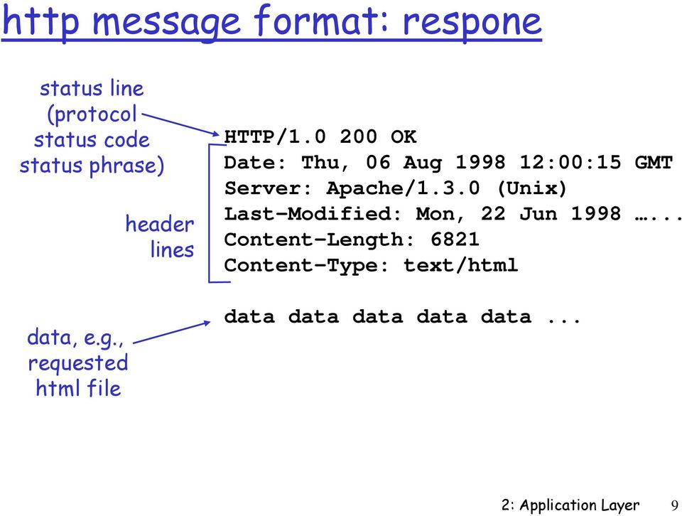 0 200 OK Date: Thu, 06 Aug 1998 12:00:15 GMT Server: Apache/1.3.