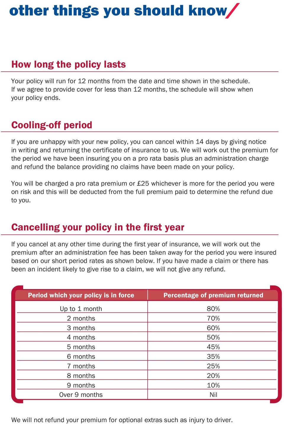 Cooling-off period If you are unhappy with your new policy, you can cancel within 1 days by giving notice in writing and returning the certificate of insurance to us.