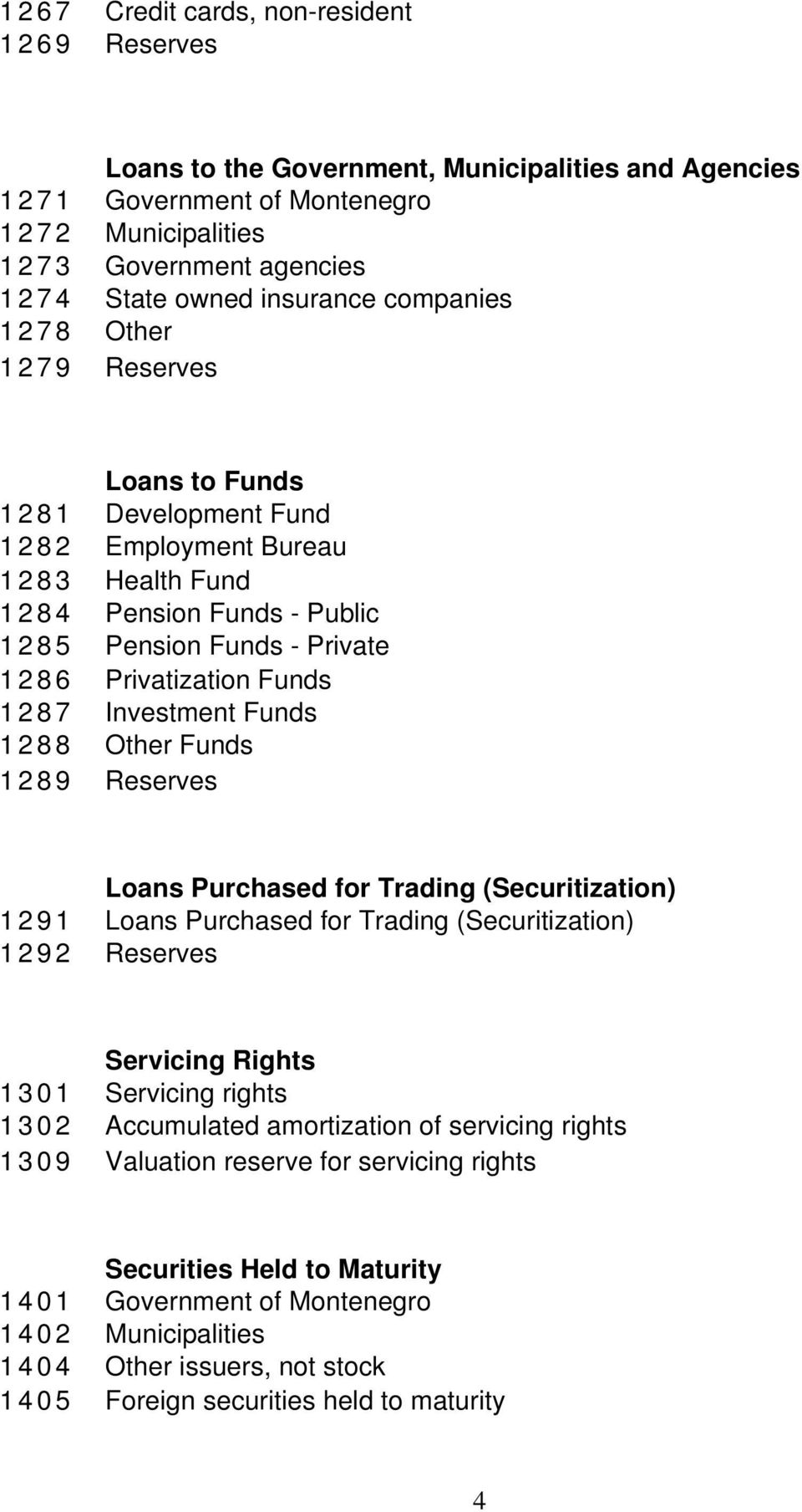Funds - Private 1 2 8 6 Privatization Funds 1 2 8 7 Investment Funds 1 2 8 8 Other Funds 1 2 8 9 Reserves Loans Purchased for Trading (Securitization) 1 2 9 1 Loans Purchased for Trading