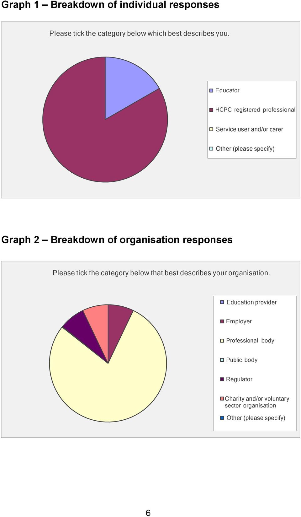organisation responses Please tick the category below that best describes your organisation.