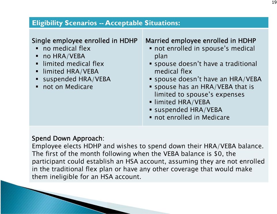 expenses limited HRA/VEBA suspended HRA/VEBA not enrolled in Medicare Spend Down Approach: Employee elects HDHP and wishes to spend down their HRA/VEBA balance.