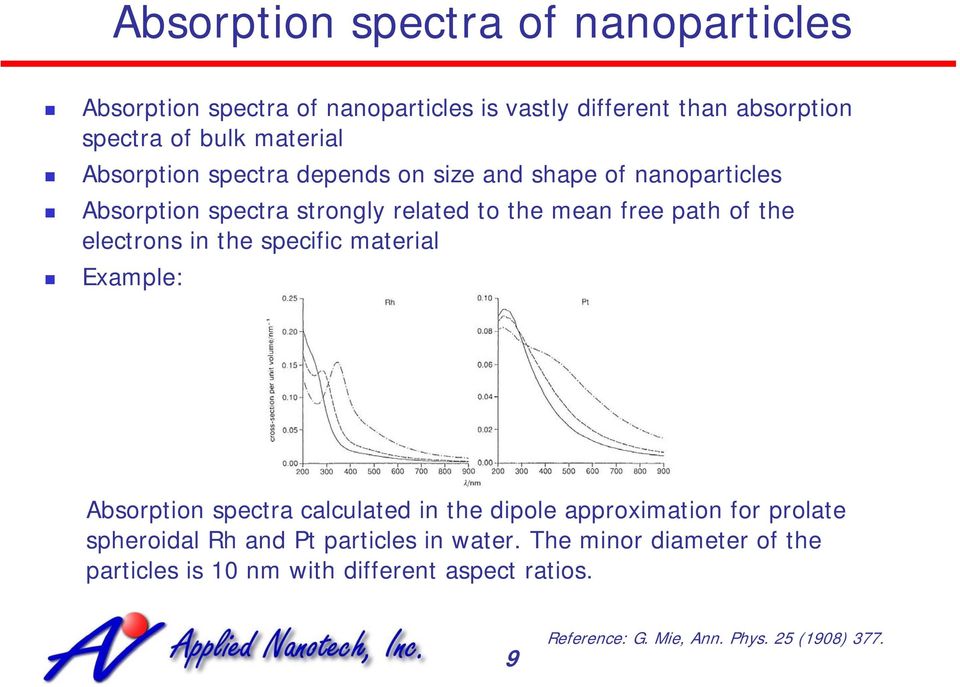 electrons in the specific material Example: Absorption spectra calculated in the dipole approximation for prolate spheroidal Rh and