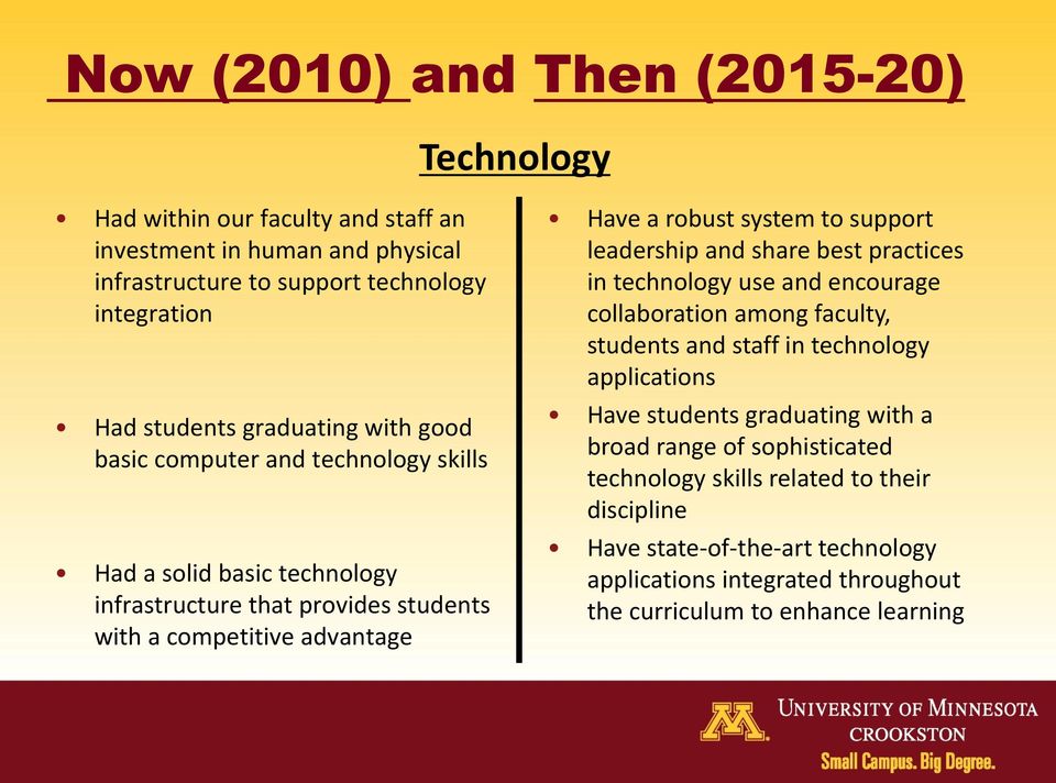 support leadership and share best practices in technology use and encourage collaboration among faculty, students and staff in technology applications Have students graduating