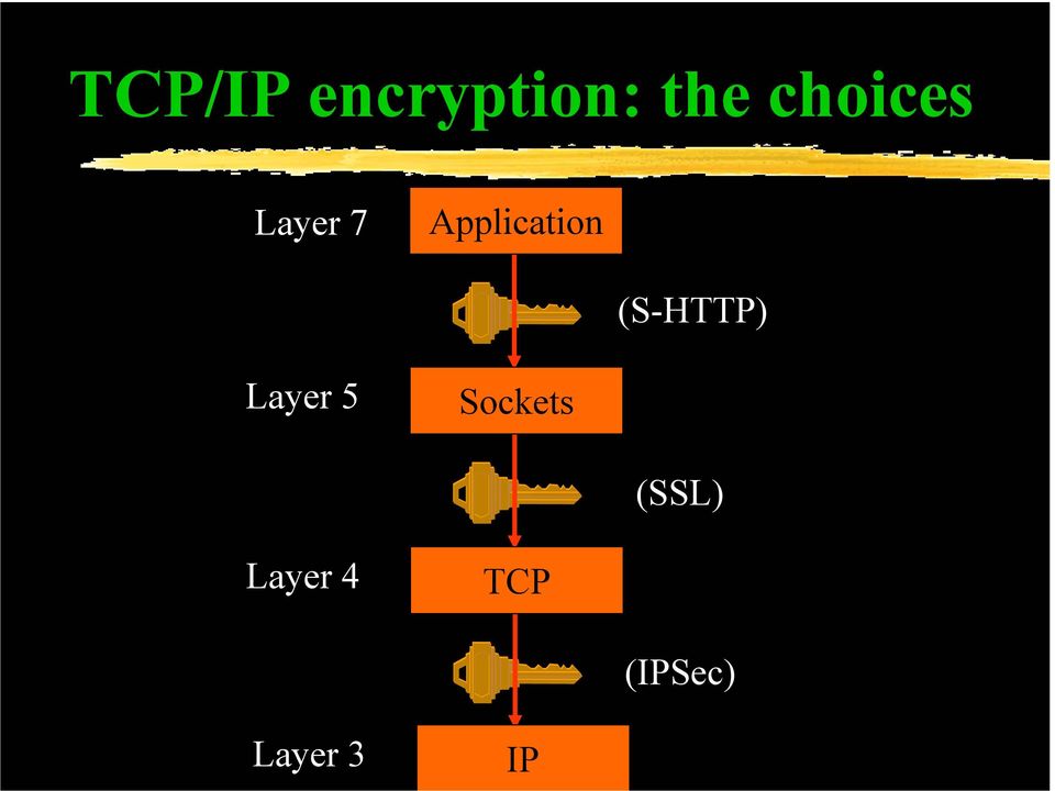 (S-HTTP) Layer 5 Sockets