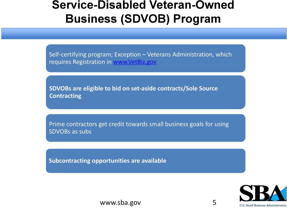 gov SDVOBs are eligible to bid on set aside contracts/sole Source Contracting Prime
