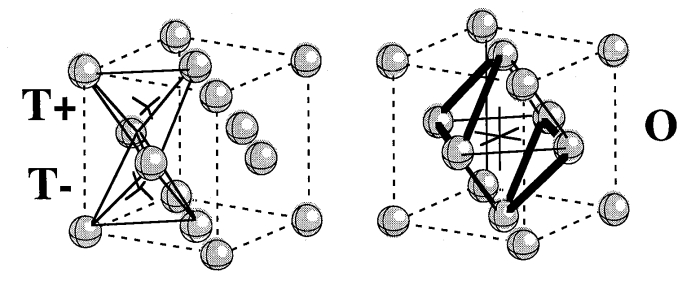 Interstitial Sites (continued) It is important to understand how the sites are configured with respect to the closest packed layers (planes): The 4 coplanar atoms in the octahedral symmetry are