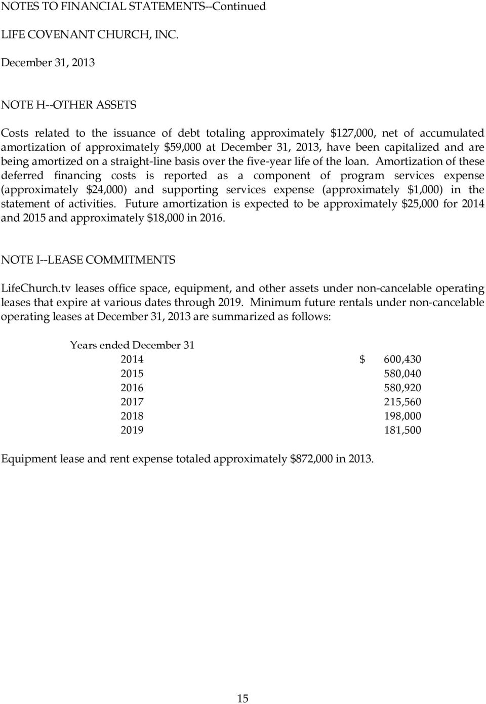 Amortization of these deferred financing costs is reported as a component of program services expense (approximately $24,000) and supporting services expense (approximately $1,000) in the statement