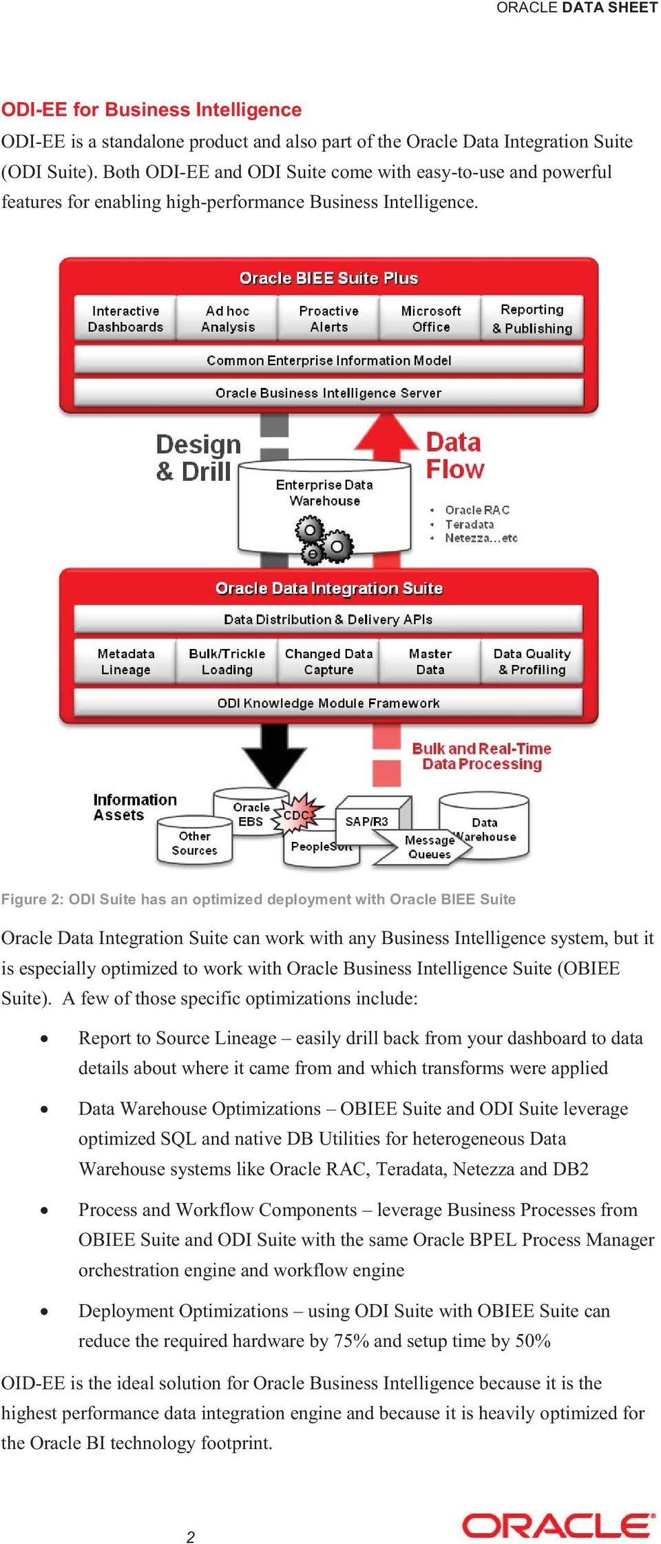 Figure 2: ODI Suite has an optimized deployment with Oracle BIEE Suite Oracle Data Integration Suite can work with any Business Intelligence system, but it is especially optimized to work with Oracle