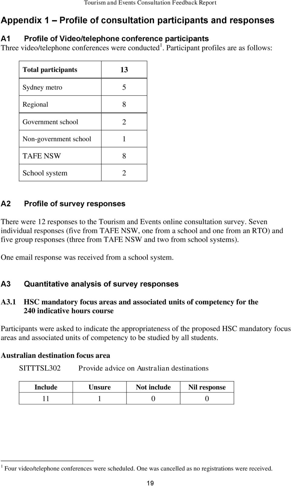 Participant profiles are as follows: Total participants 13 Sydney metro 5 Regional 8 Government school 2 Non-government school 1 TAFE NSW 8 School system 2 A2 Profile of survey responses There were
