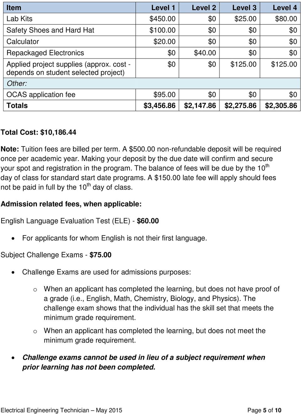 86 Total Cost: $10,186.44 Note: Tuition fees are billed per term. A $500.00 non-refundable deposit will be required once per academic year.
