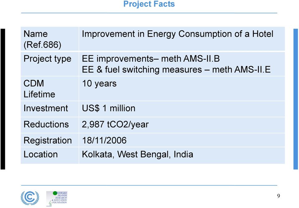 Energy Consumption of a Hotel EE improvements meth AMS-II.