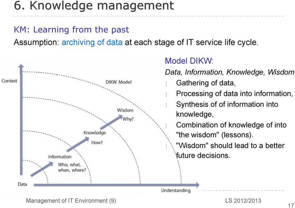 Model DIKW: Data, Information, Knowledge, Wisdom } Gathering of data, } Processing of data into