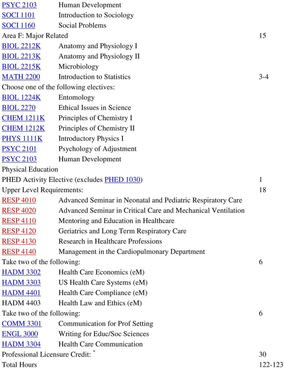 Principles of Chemistry II PHYS 1111K Introductory Physics I PSYC 2101 Psychology of Adjustment PSYC 2103 Human Development Physical Education PHED Activity Elective (excludes PHED 1030) 1 Upper