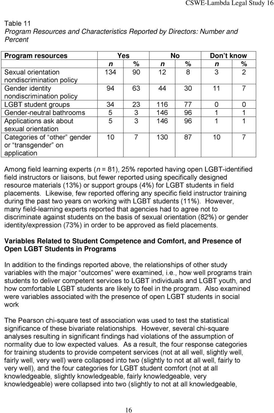 sexual orientation Categories of other gender or transgender on application 10 7 130 87 10 7 Among field learning experts (n = 81), 25% reported having open LGBT-identified field instructors or