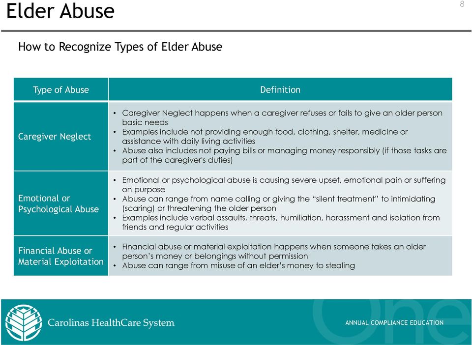 bills or managing money responsibly (if those tasks are part of the caregiver's duties) Emotional or psychological abuse is causing severe upset, emotional pain or suffering on purpose Abuse can