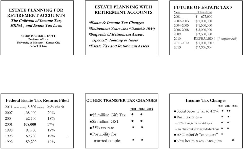 Retirement Assets, especially funding of trusts *Estate Tax and Retirement Assets FUTURE OF ESTATE TAX?