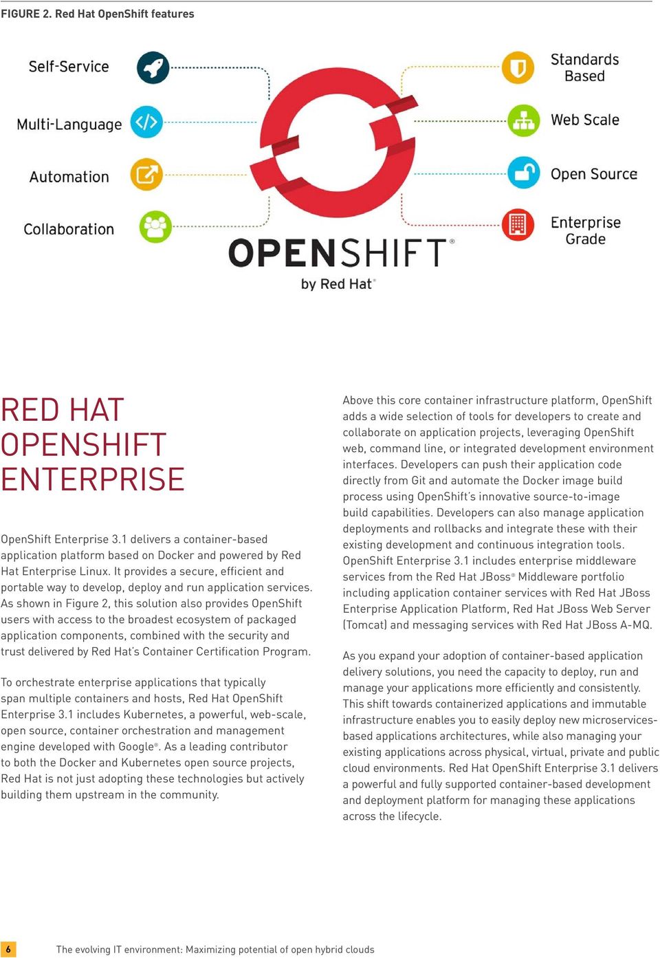 As shown in Figure 2, this solution also provides OpenShift users with access to the broadest ecosystem of packaged application components, combined with the security and trust delivered by Red Hat s