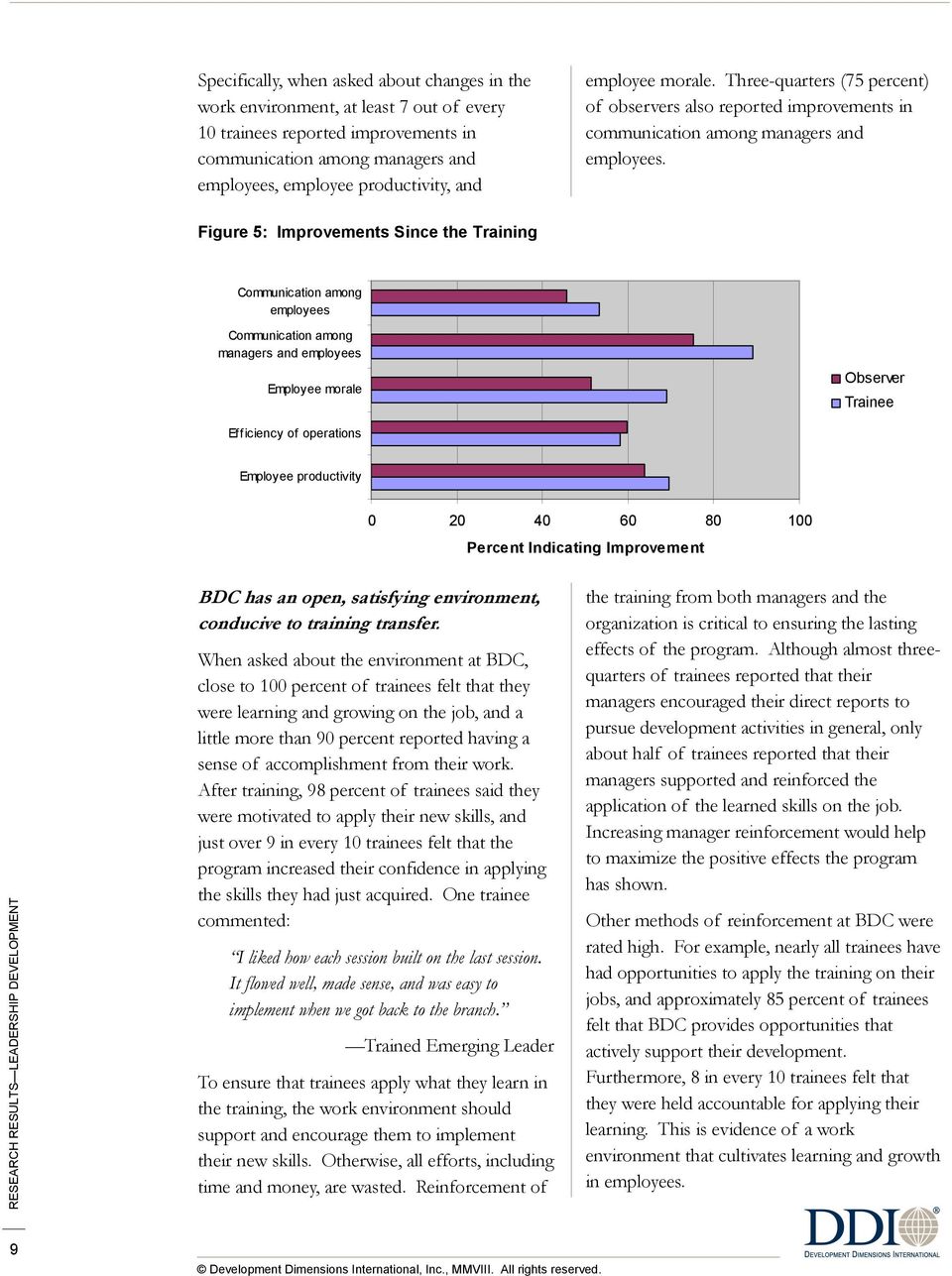 Figure 5: Improvements Since the Training Communication among employees Communication among managers and employees Employee morale Observer Trainee Efficiency of operations Employee productivity 0 20