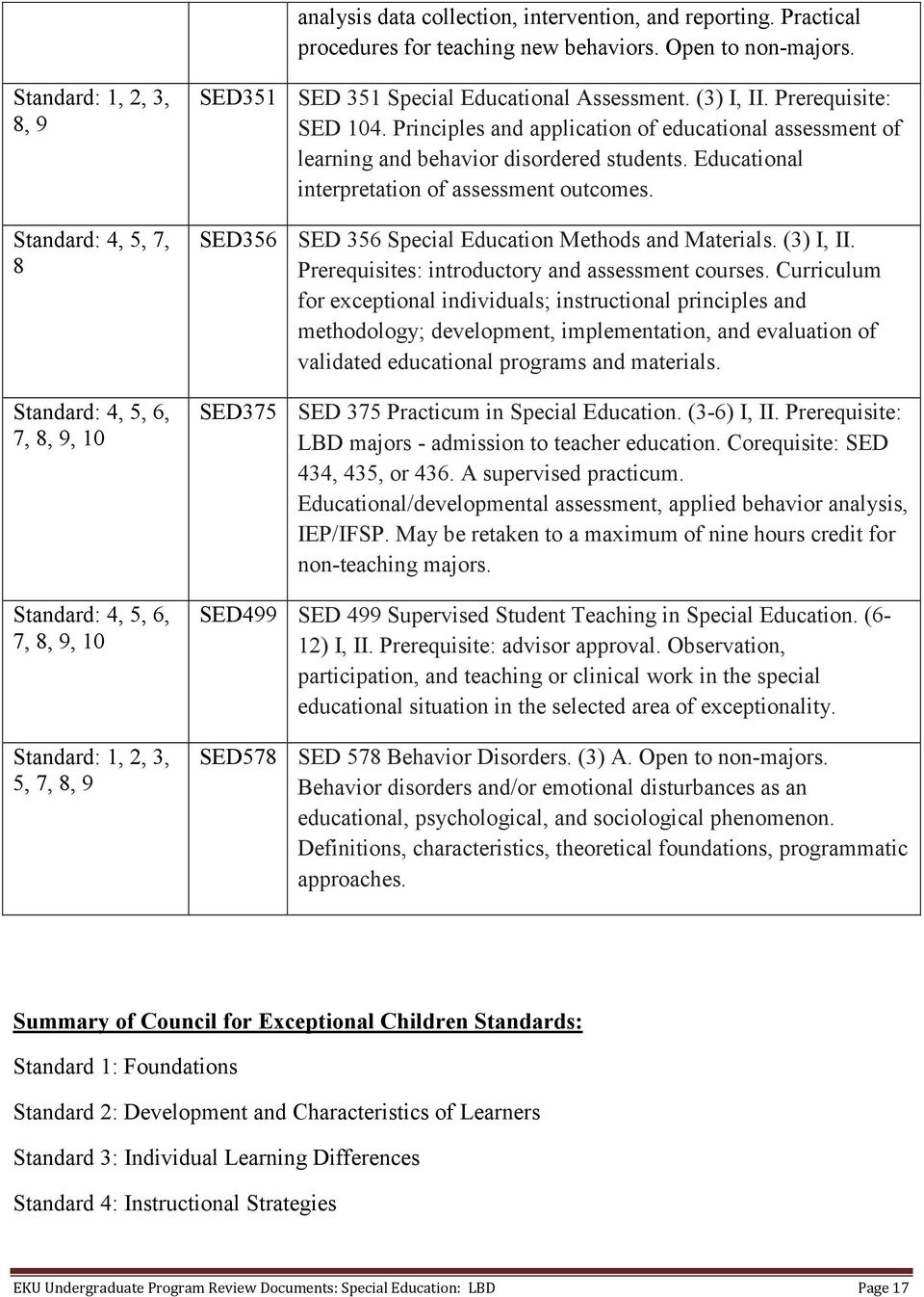Educational interpretation of assessment outcomes. SED 356 Special Education Methods and Materials. (3) I, II. Prerequisites: introductory and assessment courses.