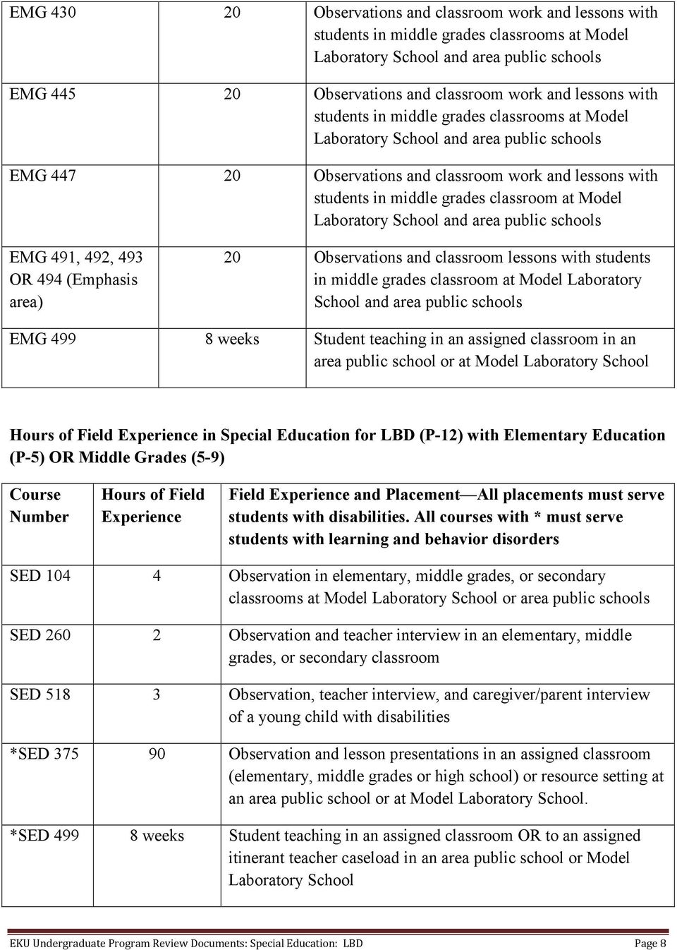Model Laboratory School and area public schools EMG 491, 492, 493 OR 494 (Emphasis area) 20 Observations and classroom lessons with students in middle grades classroom at Model Laboratory School and