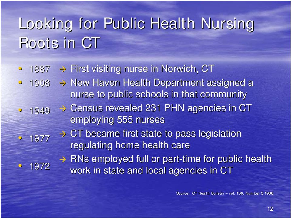 employing 555 nurses CT became first state to pass legislation regulating home health care RNs employed full or