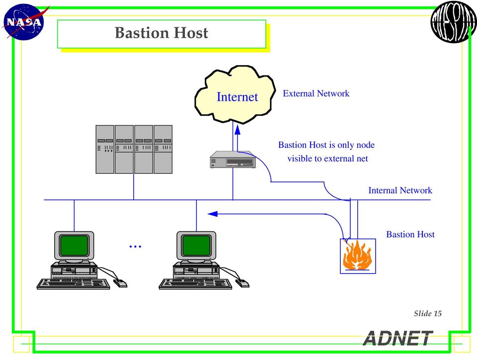 node visible to external net