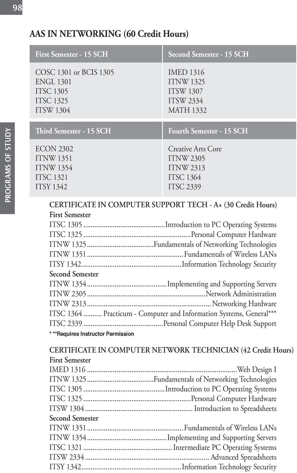 ..Introduction to PC Operating Systems ITSC 1325...Personal Computer Hardware ITNW 1325...Fundamentals of Networking Technologies ITNW 1351...Fundamentals of Wireless LANs ITSY 1342.