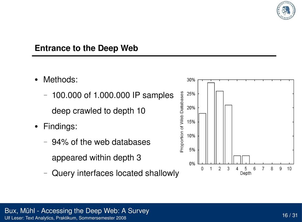 Findings: 94% of the web databases appeared