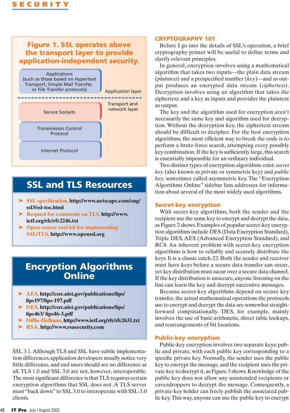 and network layer SSL and TLS Resources SSL specification, http://www.netscape.com/eng/ ssl3/ssl-toc.html Request for comments on TLS, http://www. ietf.org/rfc/rfc2246.